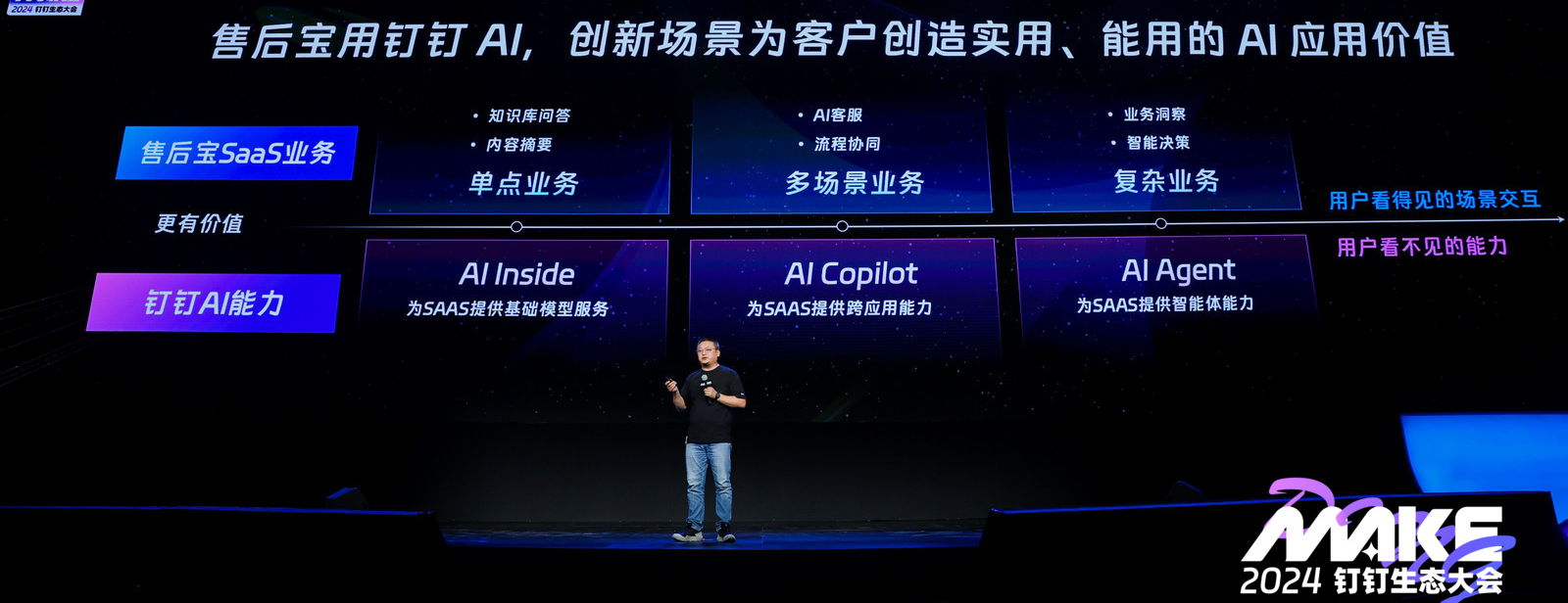 售后宝@MAKE 2024钉钉生态大会：在一起，用AI成就未来！