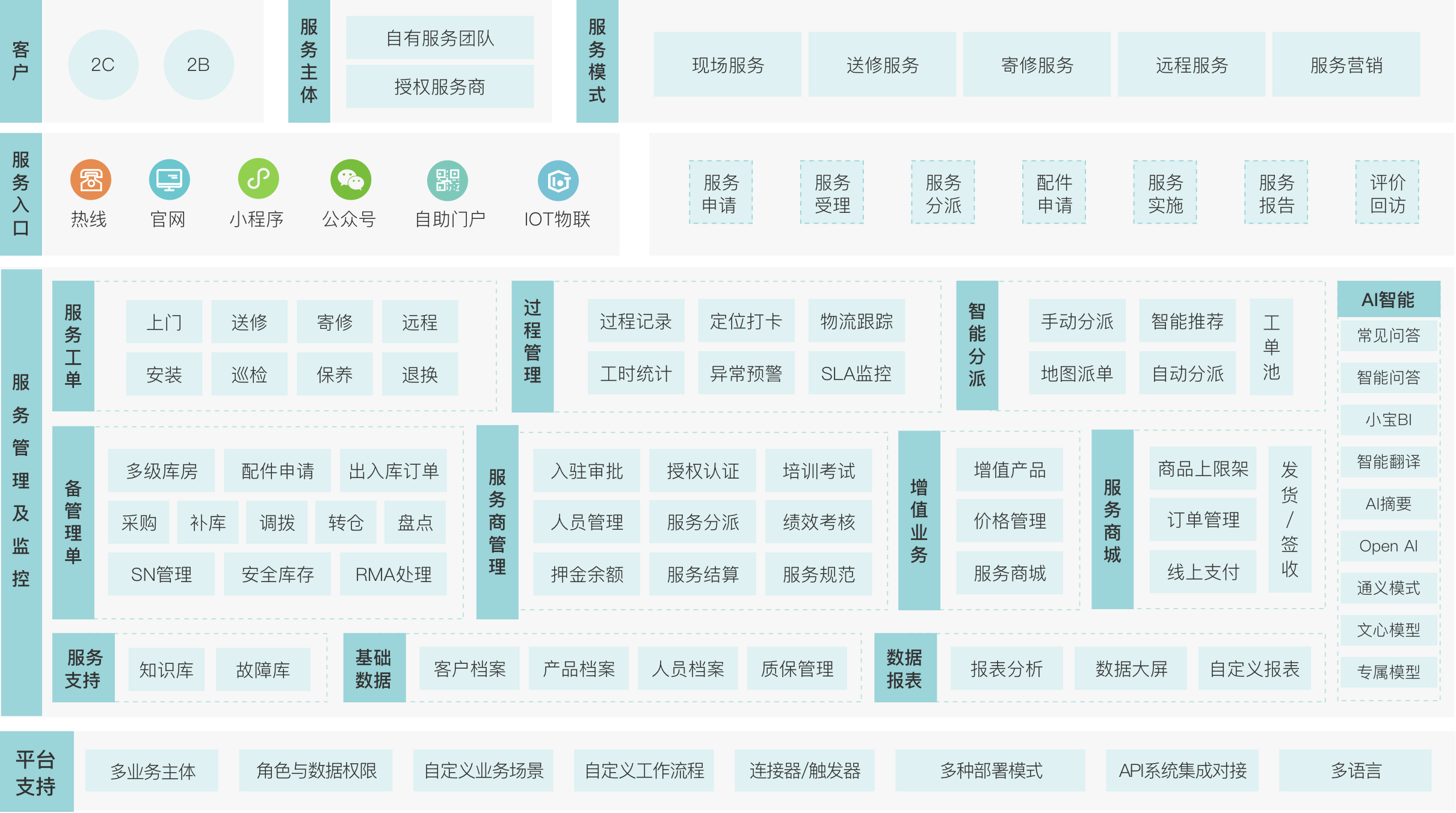 家电行业解决方案总览图