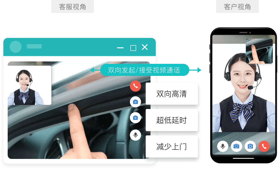 视频客服