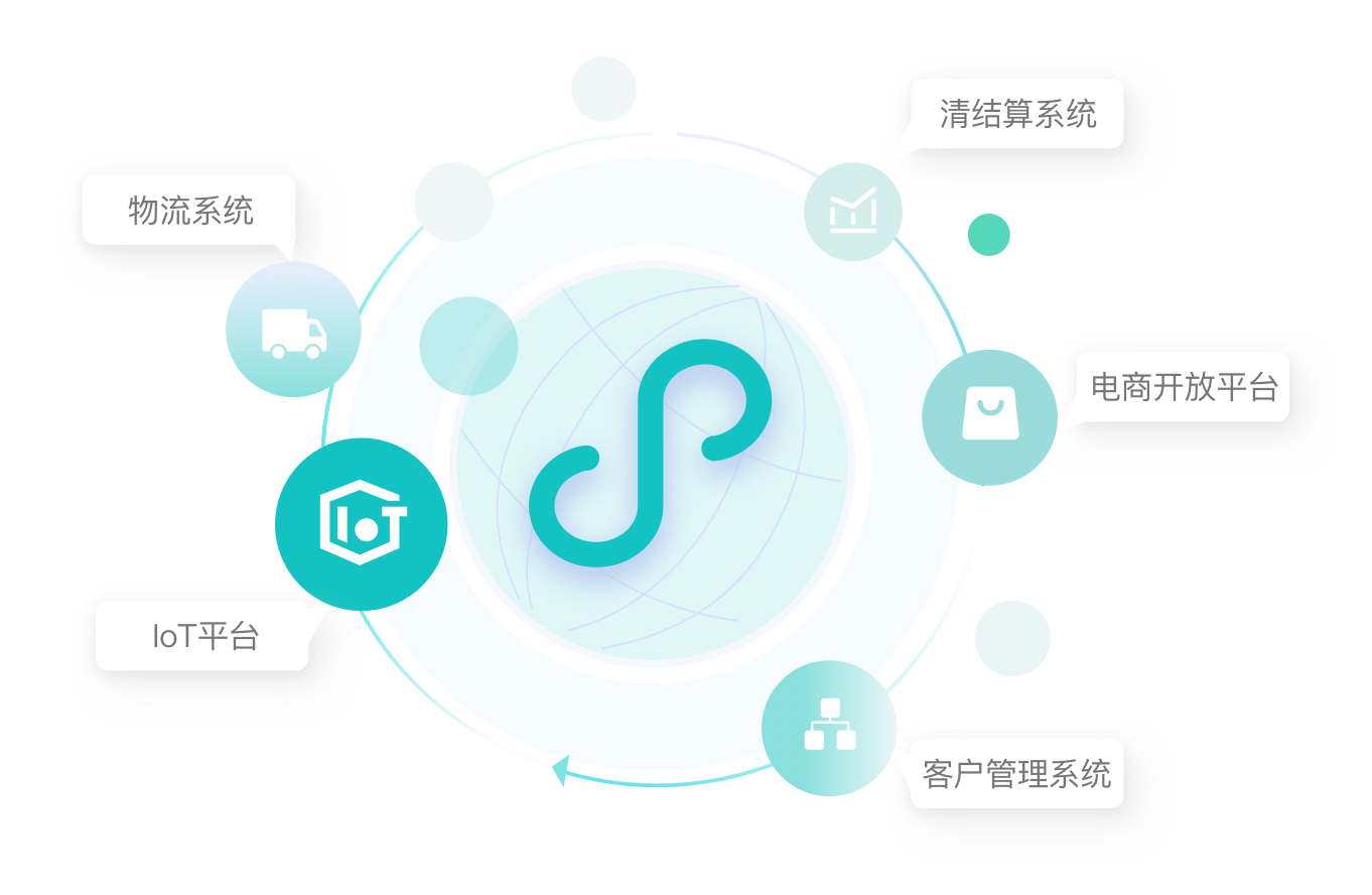 集成多方管理，打通数据壁垒