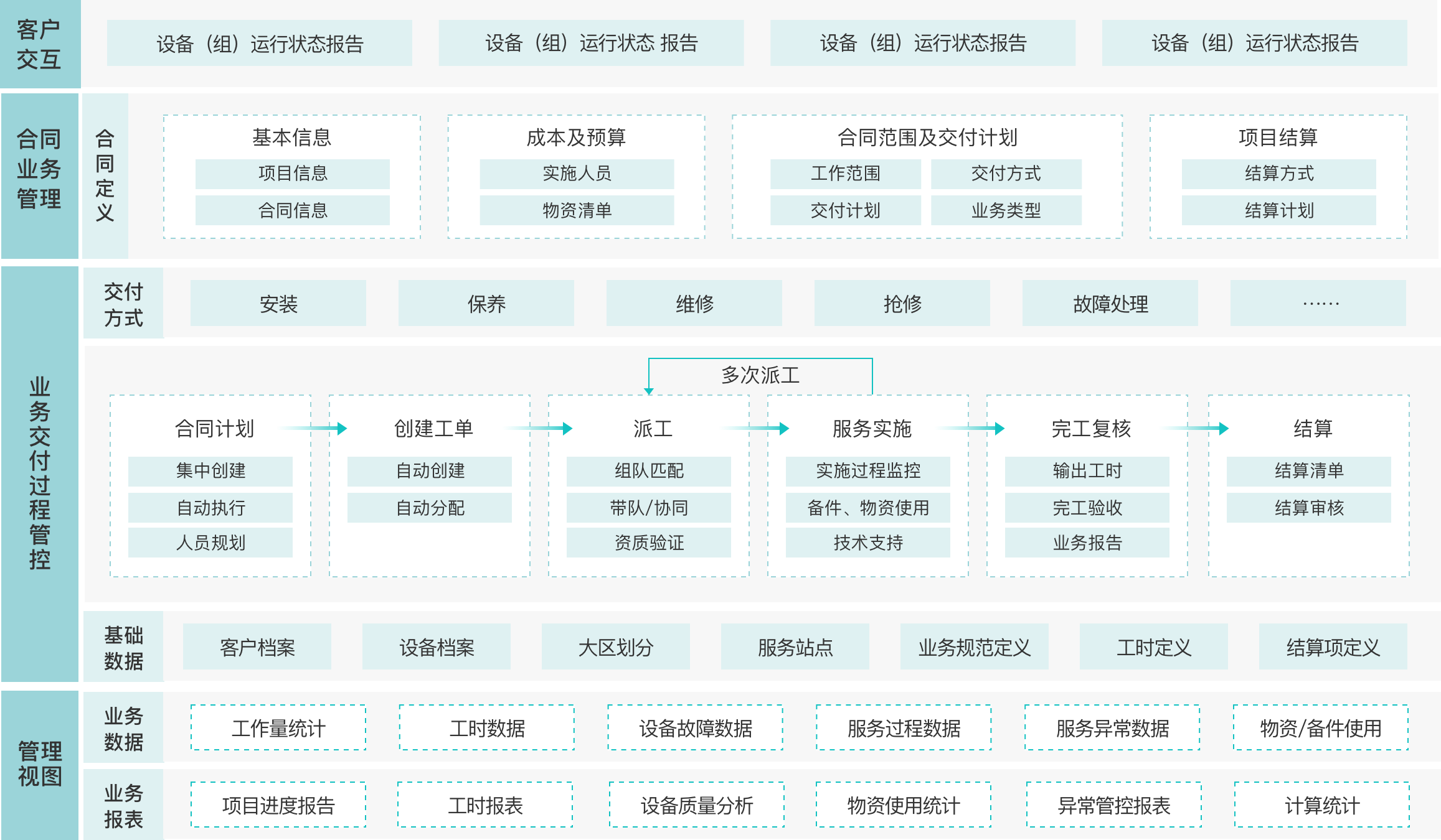 装备制造解决方案功能总览